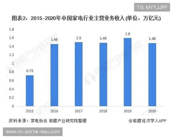 英超电视收入差距巨大,德甲俱乐部寻求差异化竞争路径
