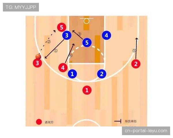 战术复盘：森林狼如何用换防与协防限制住约基奇的传球路线